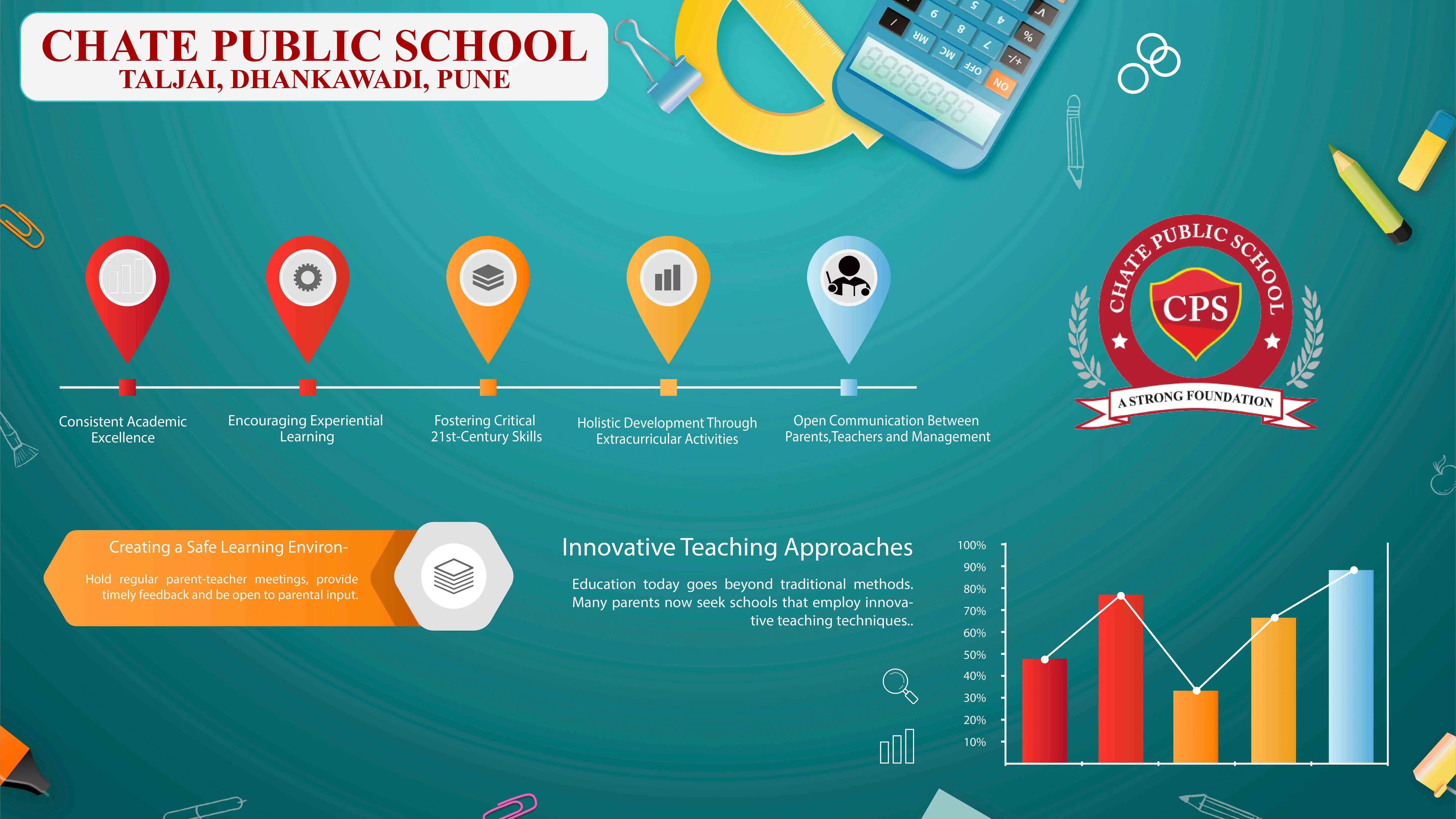 Choosing the Right School: What Parents Really Look For